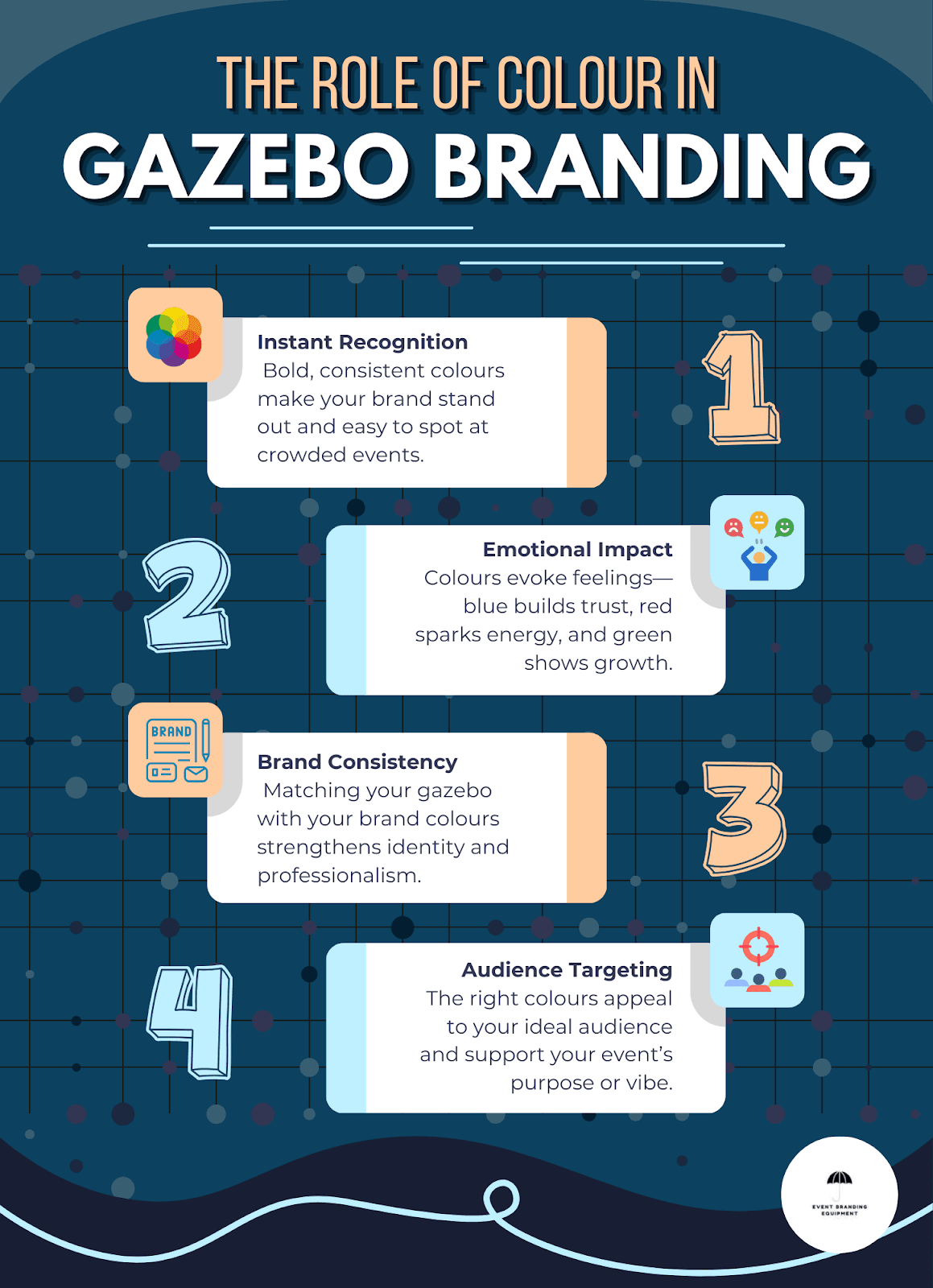 The Role of Colour in Gazebo Branding