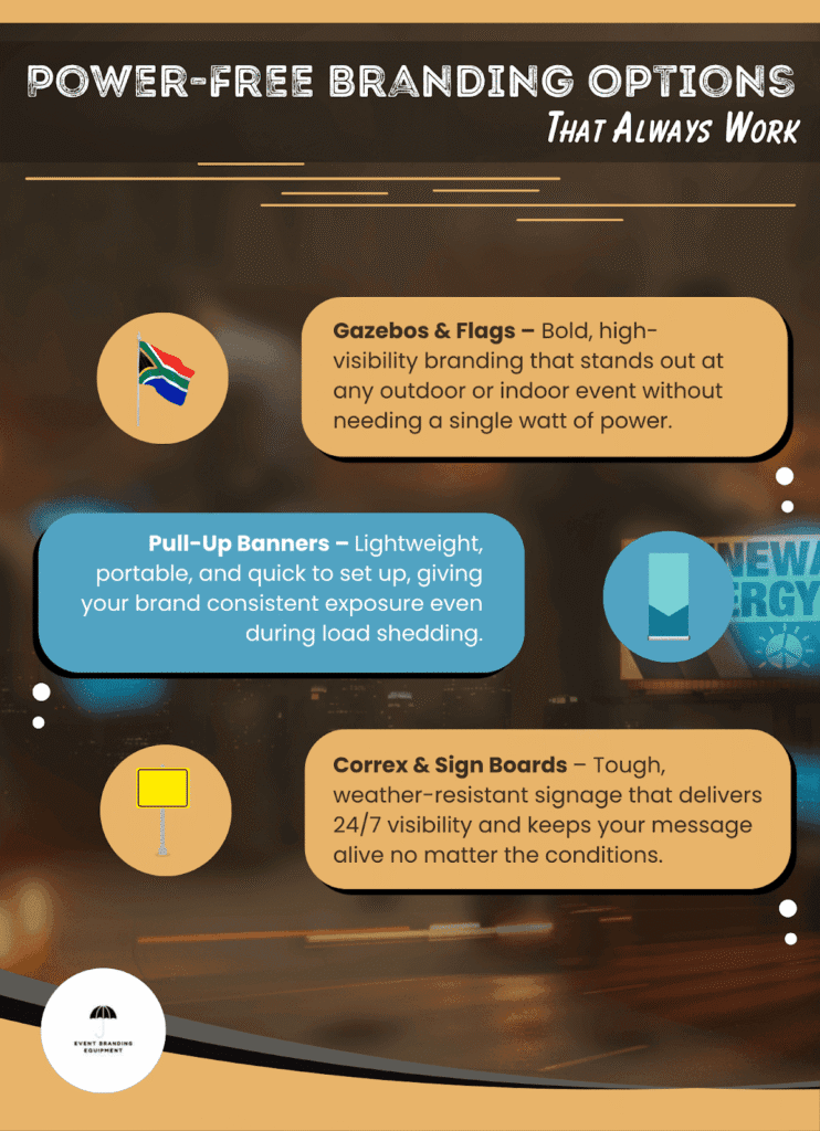 Infographic listing three power-free branding options: gazebos & flags, pull-up banners, and correx & sign boards, each with a brief description of their benefits.